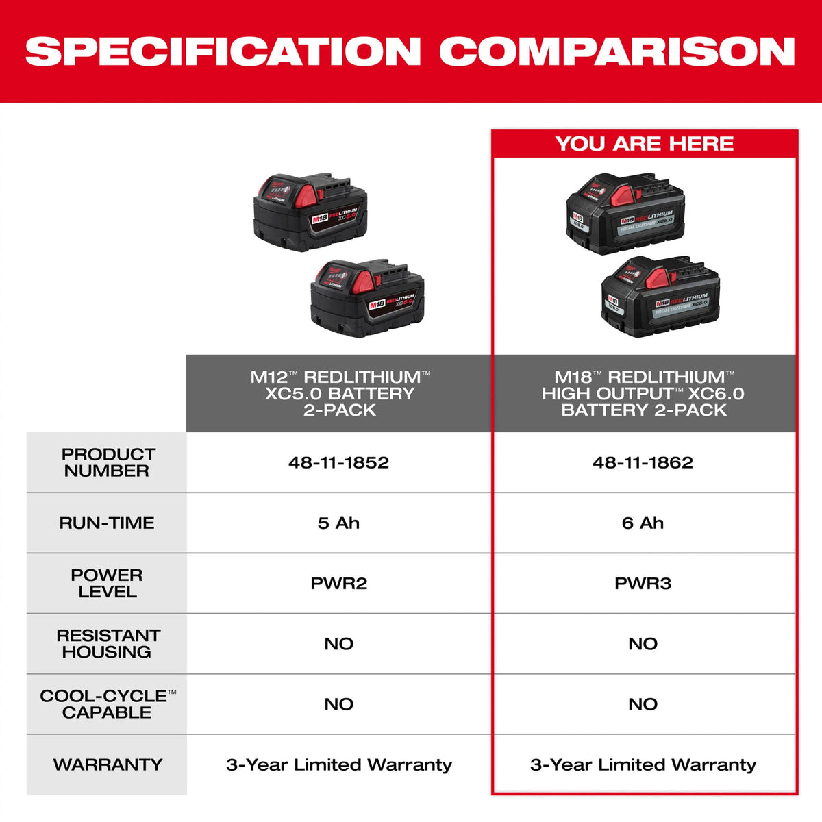 48-11-1862 M18™ REDLITHIUM™ HIGH OUTPUT™ XC6.0 Battery Pack (2 Pack)