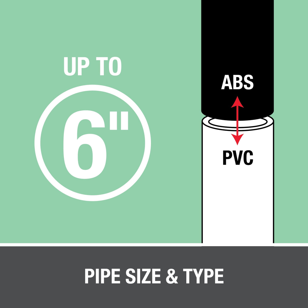 30900 4 oz. ABS To PVC Transition Green Cement