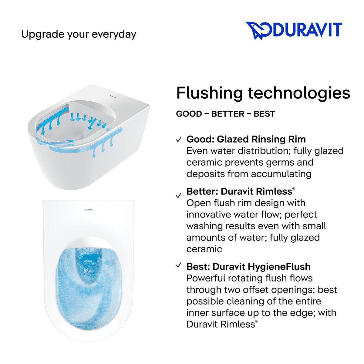 0935200005 DuraStyle 1.32/0.92 GPF Dual Flush Toilet Tank in White with Top Push Button Flush