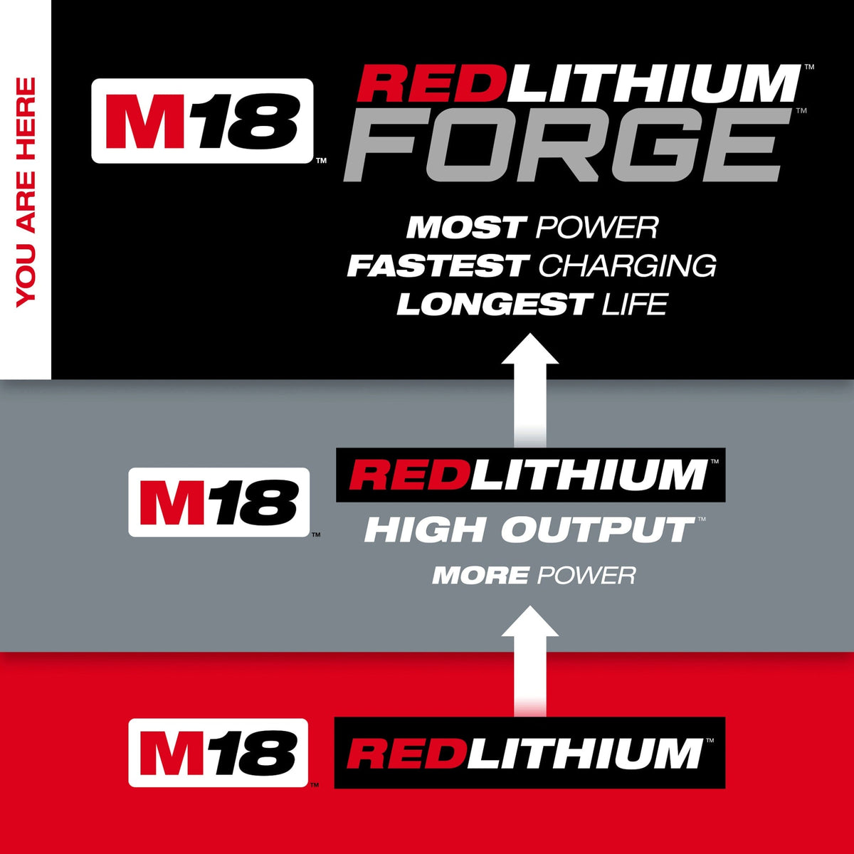 48-11-1881 M18™ REDLITHIUM™ FORGE™ XC8.0 Battery Pack