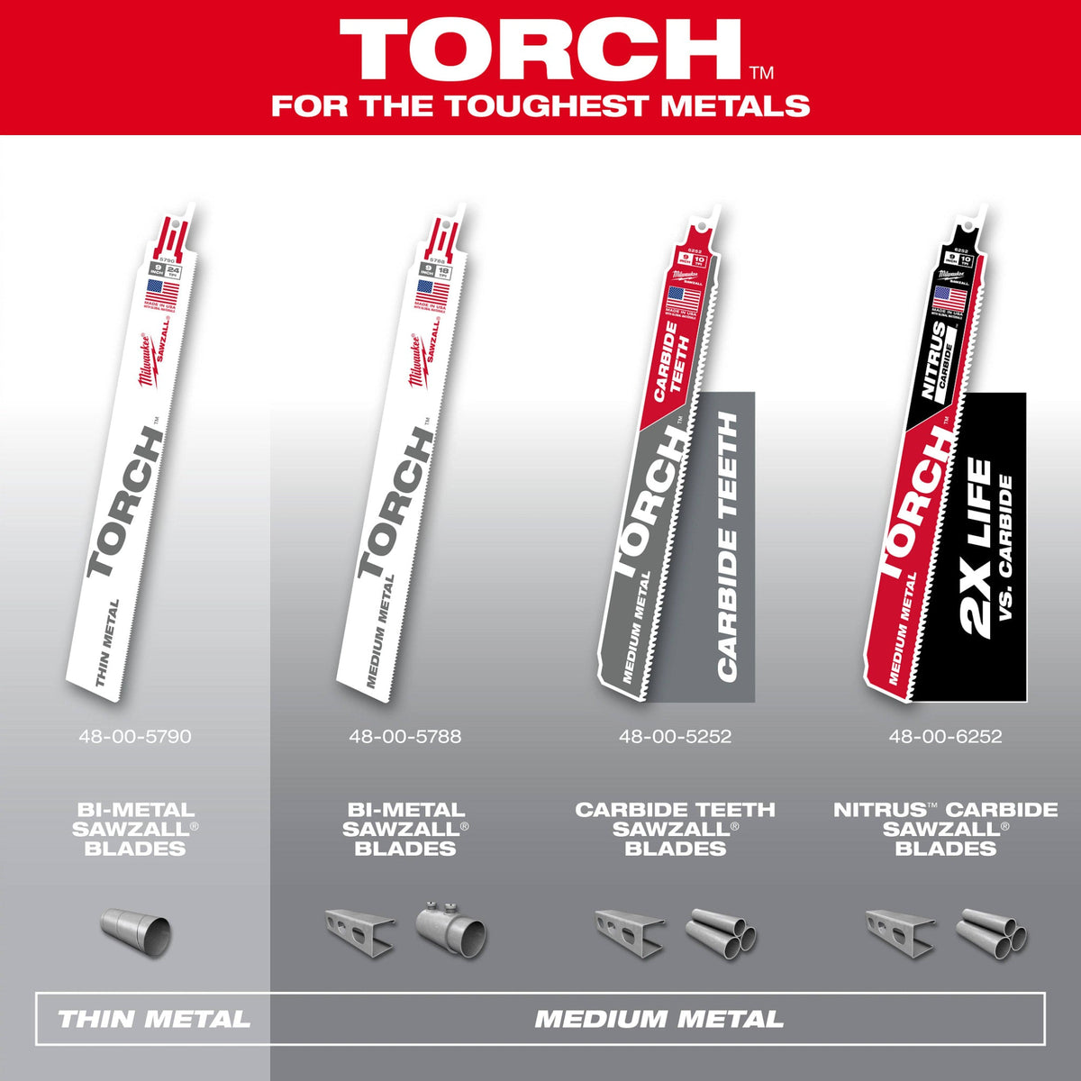 48-00-6251 6" 10 TPI TORCH™ with NITRUS™ Carbide Teeth SAWZALL® Blade for Conduit and Strut (1 Pack)