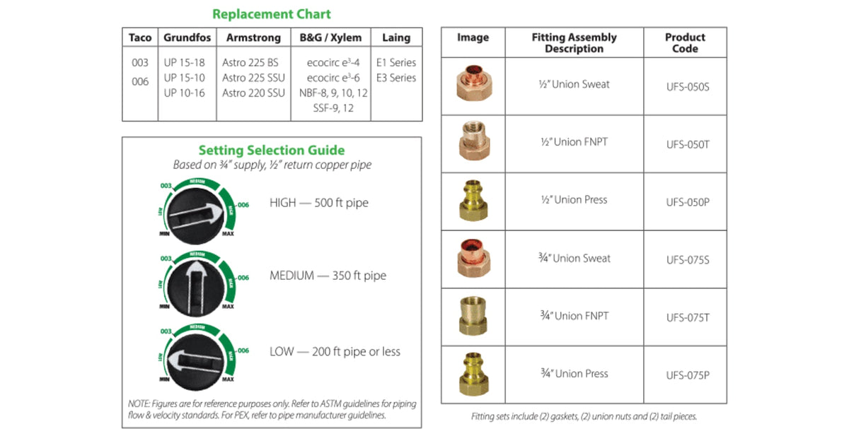 SPe-1 SMARTPLUS-e - ECM HW Recirc System w/SmartPlug Control, Composite, Union. 115V, (Fittings Needed/Sold Separately)