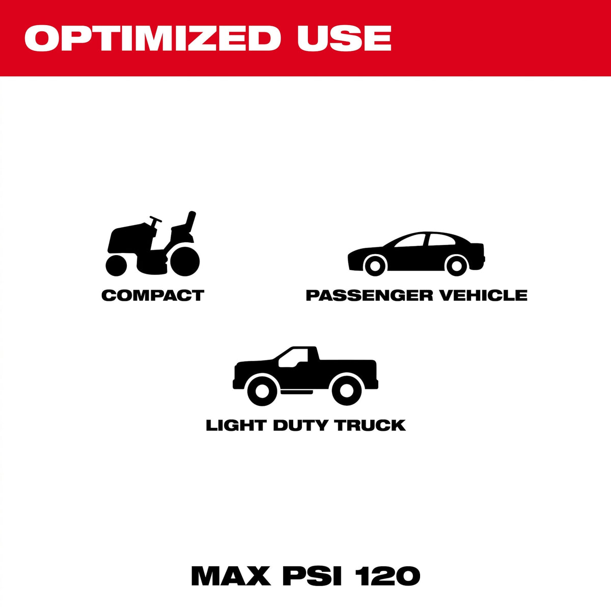 2475-20 M12™ Compact Inflator