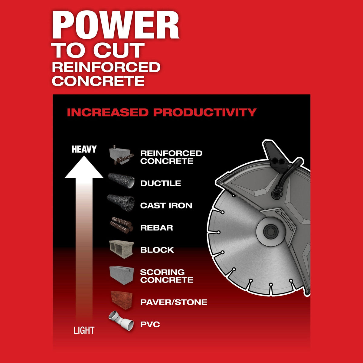 2786-20 M18 FUEL™ 9" Cut-Off Saw w/ ONE-KEY™