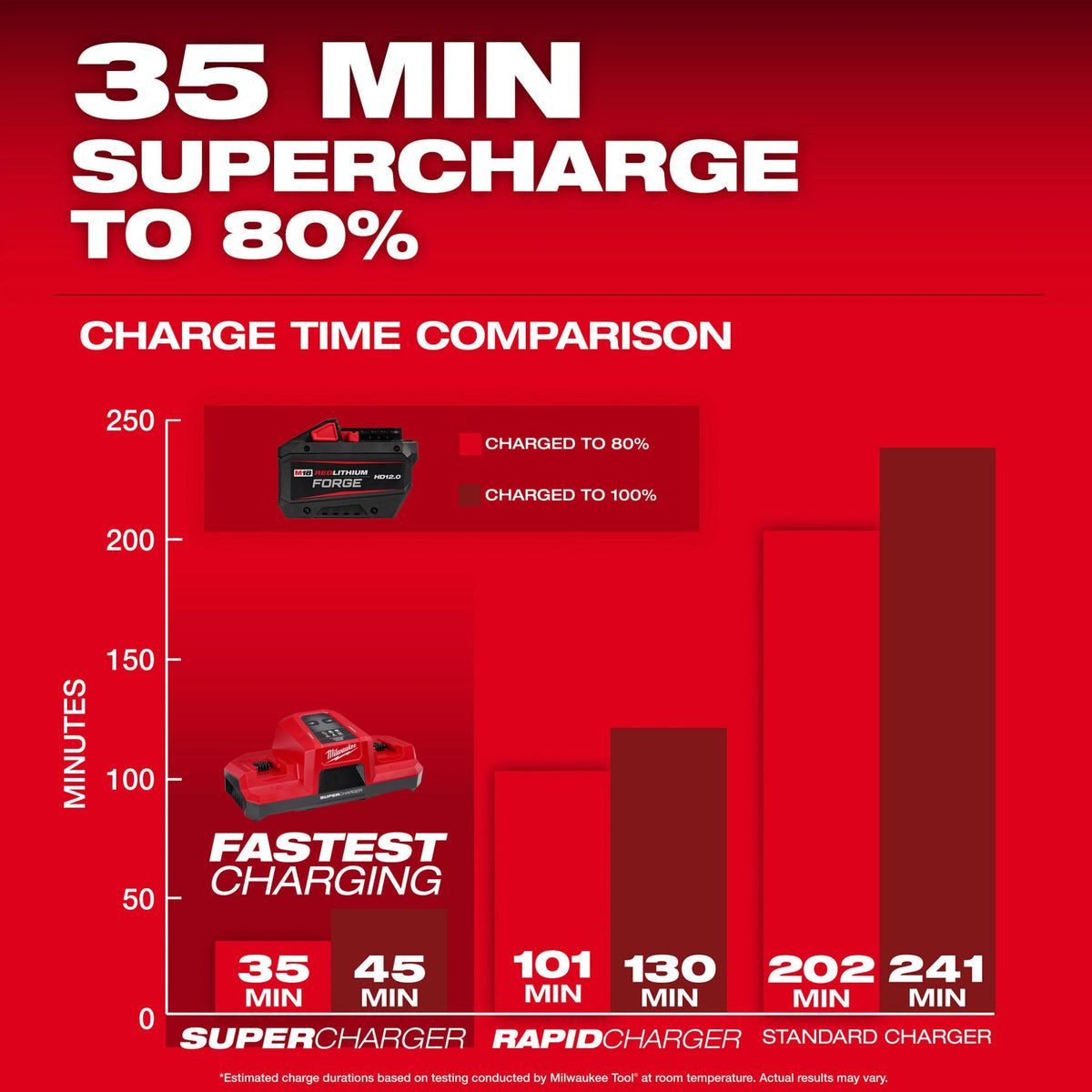 48-11-1813 M18™ REDLITHIUM™ FORGE™ HD12.0 Battery Pack