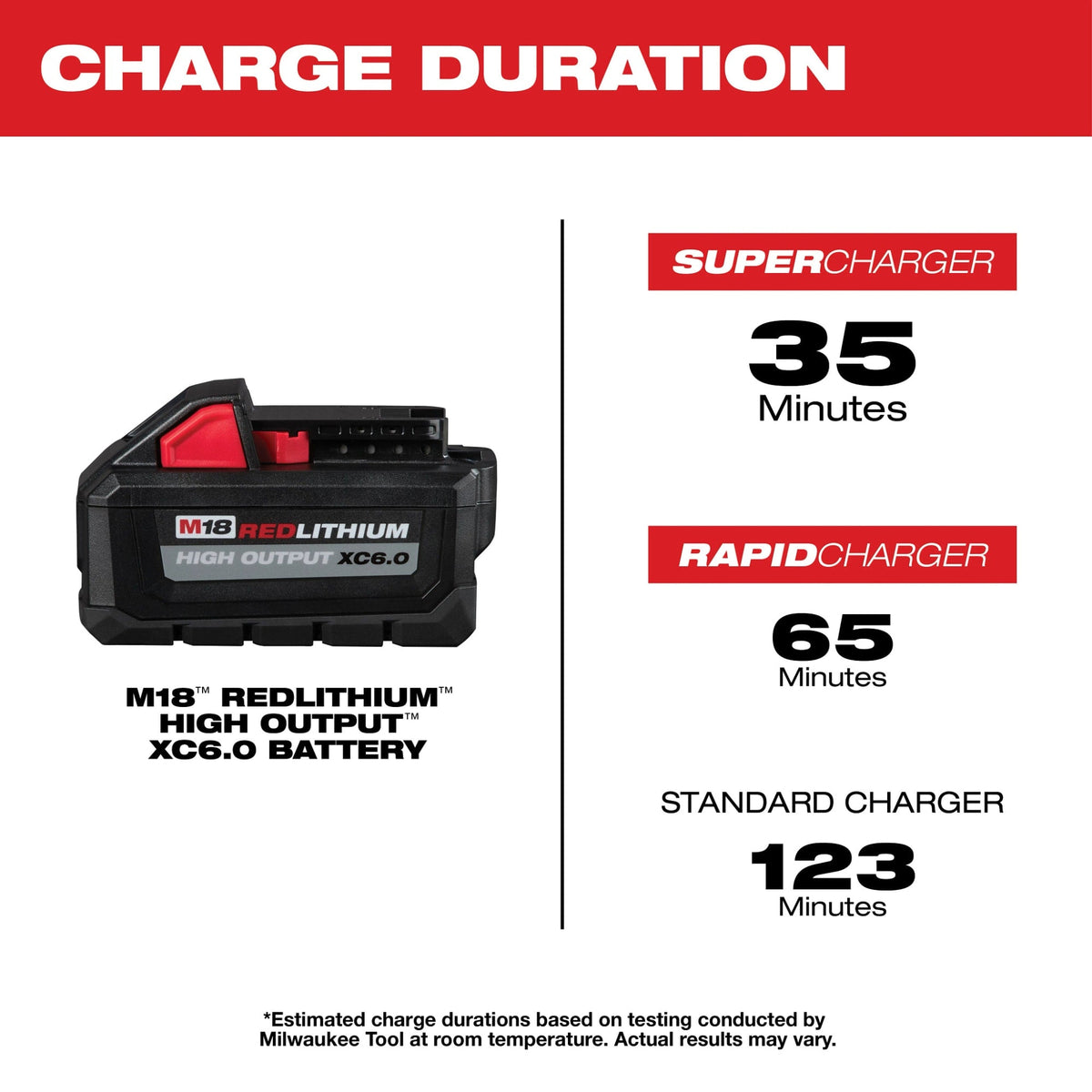 48-11-1862 M18™ REDLITHIUM™ HIGH OUTPUT™ XC6.0 Battery Pack (2 Pack)