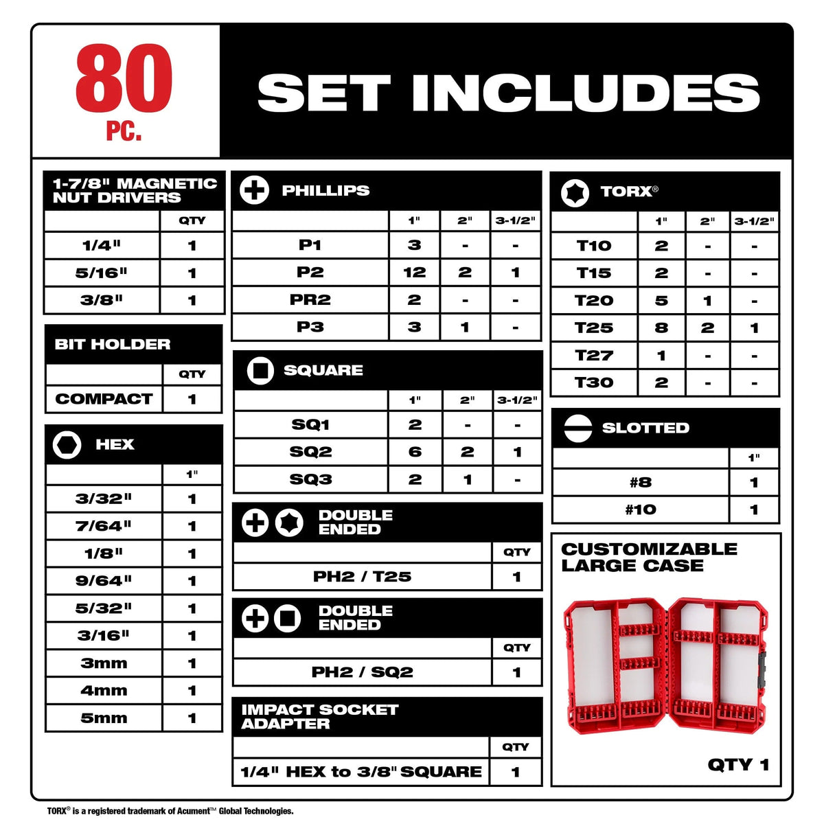 48-32-4094 80 Piece SHOCKWAVE™ Impact Duty Driver Bit Set