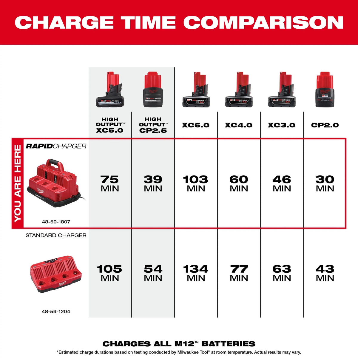48-59-1807 M18™ & M12™ Rapid Charge Station