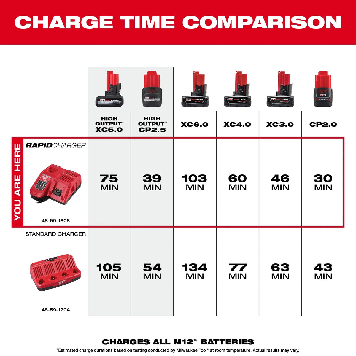 48-59-1808 M18™ & M12™ Rapid Charger