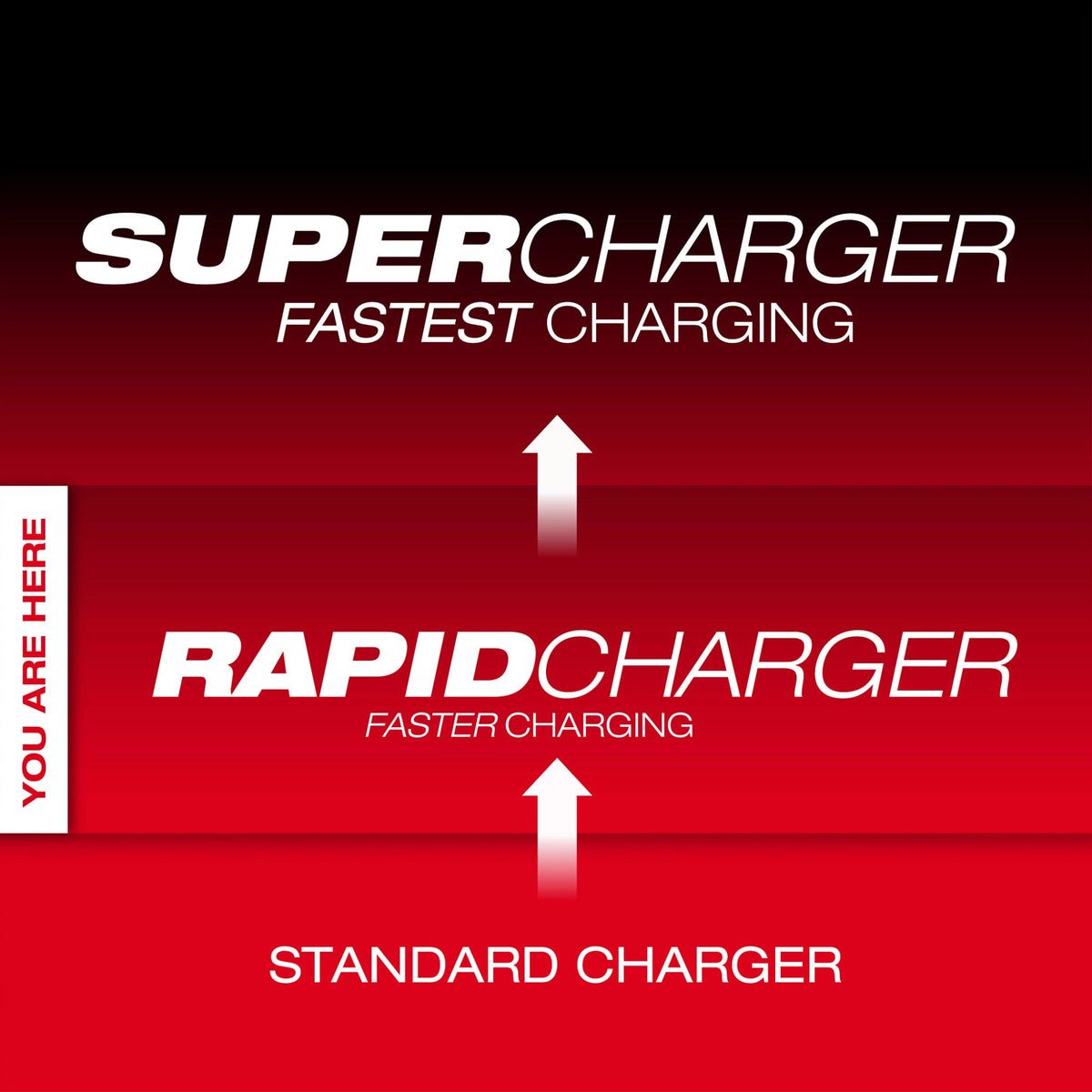 48-59-1802 M18™ Dual Bay Simultaneous Rapid Charger