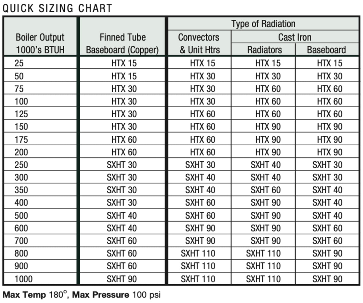 SXHT-90 44 Gallon Expansion Tank 1-1/4" - FIP Connections