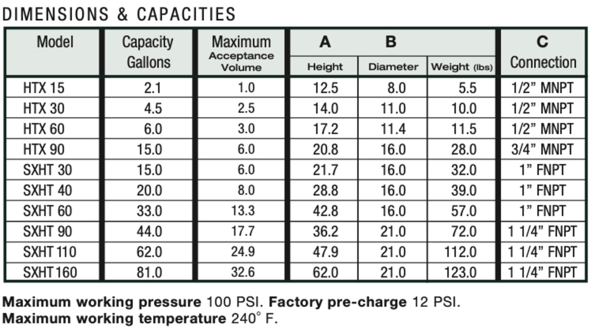 SXHT-90 44 Gallon Expansion Tank 1-1/4" - FIP Connections
