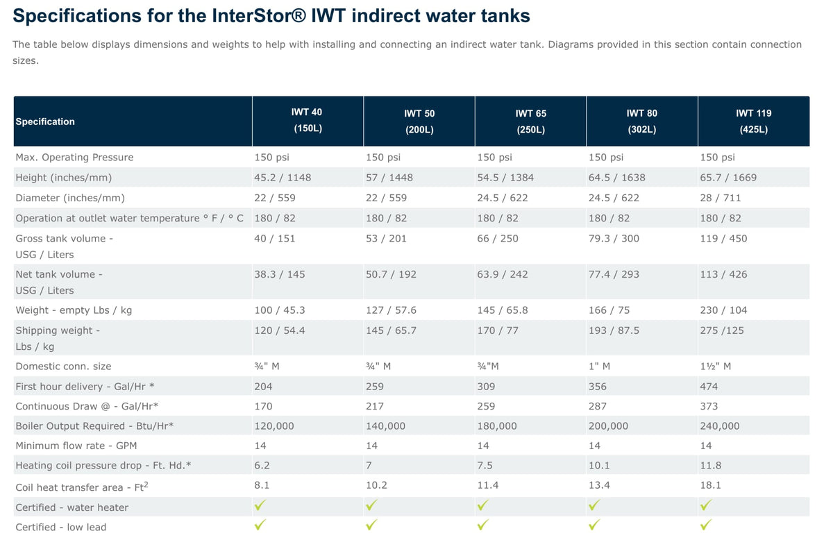 030-026 IWT-119 - 113 Gallon Stainless Steel Indirect Water Maker