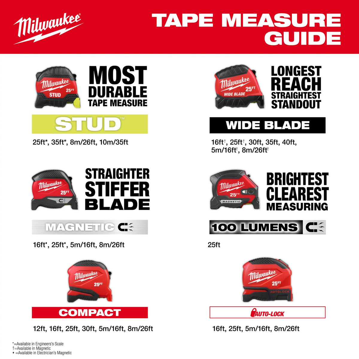 48-22-1025M 25ft Magnetic Tape Measure
