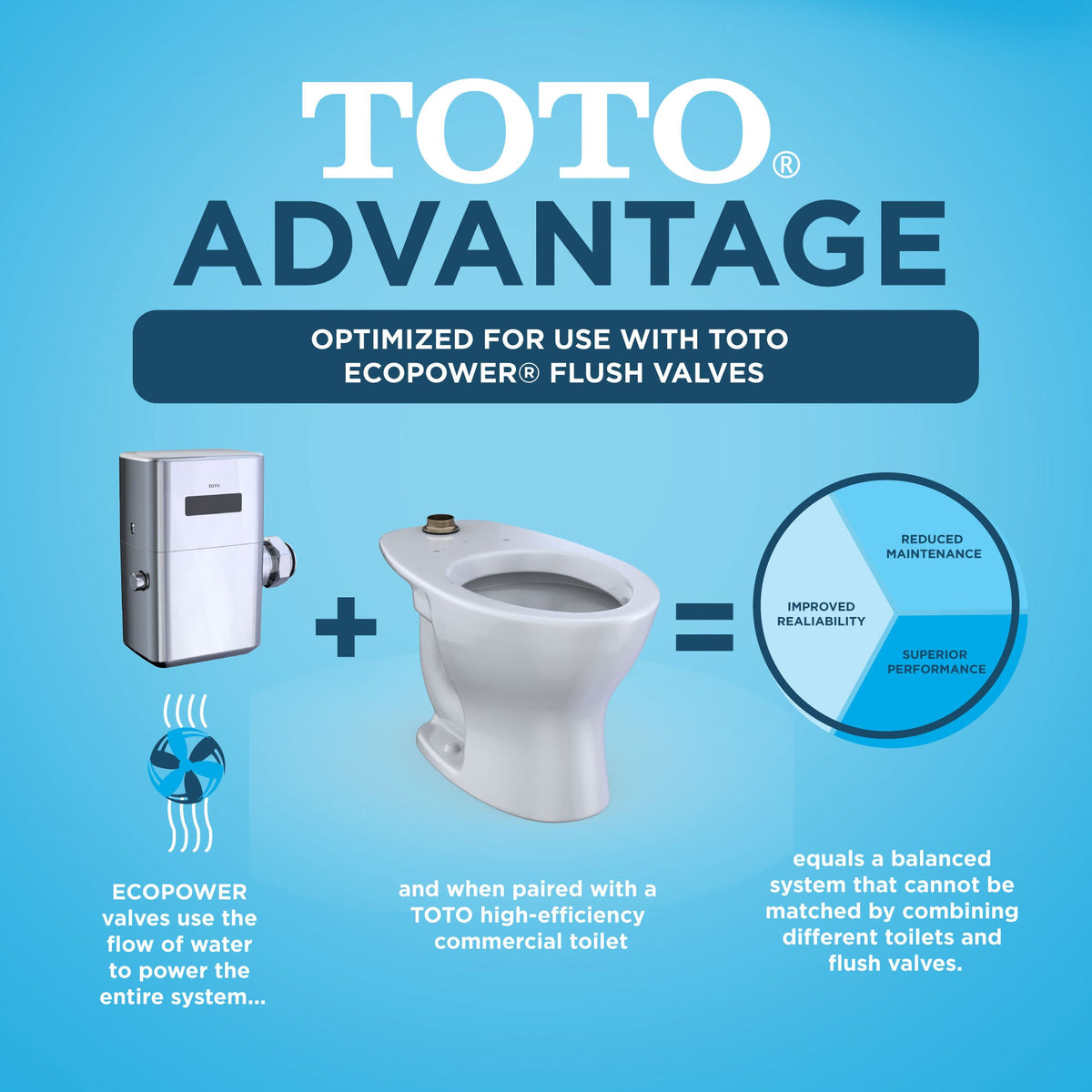 TORNADO FLUSH® Commercial Flushometer Floor-Mounted Universal Height Toilet, Elongated, Cotton White - CT725CUF#01