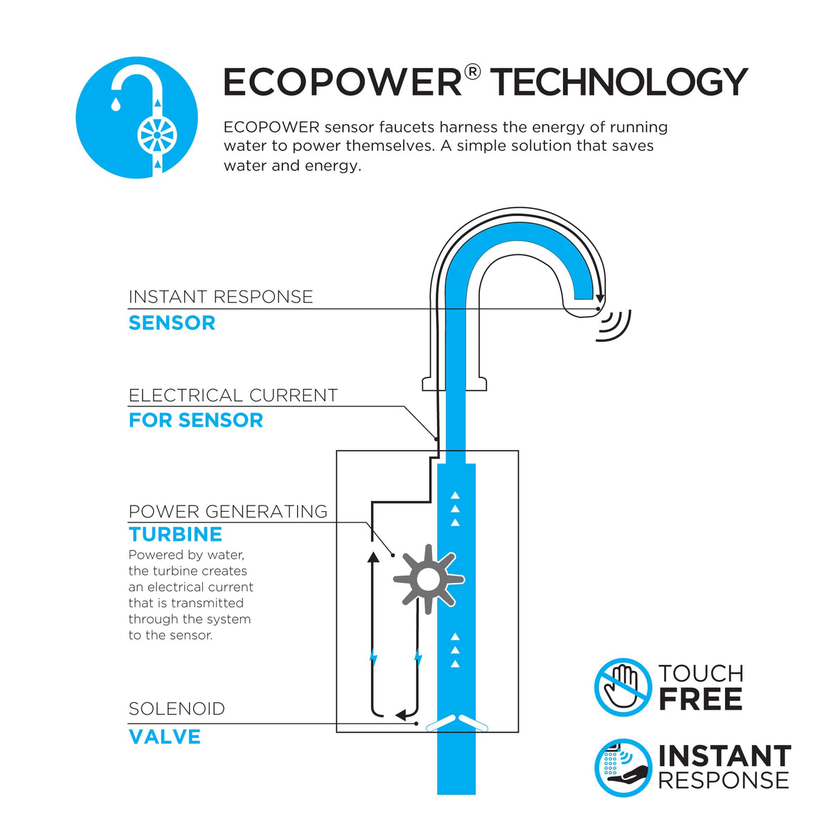 Standard R ECOPOWER® 0.5 GPM Touchless Bathroom Faucet, 10 Second On-Demand Flow, Polished Chrome - T28S51E#CP